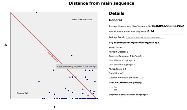 Sample output